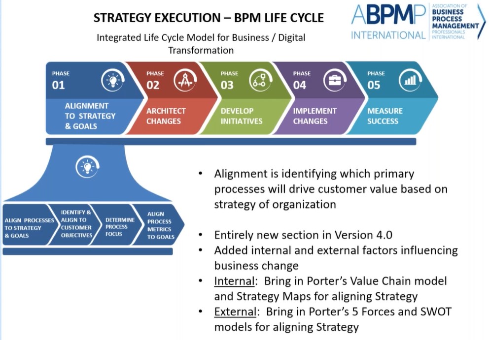 ABPM strategy