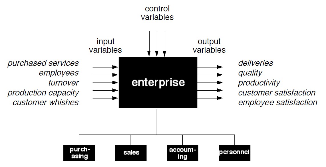 Dietz enterprise process flow