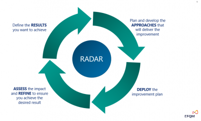 Radr EQM framework