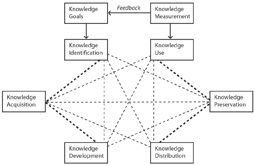 BurkHard Probs knowledge framework