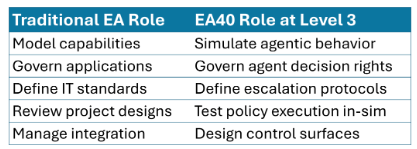 Agentic Ai Engineering