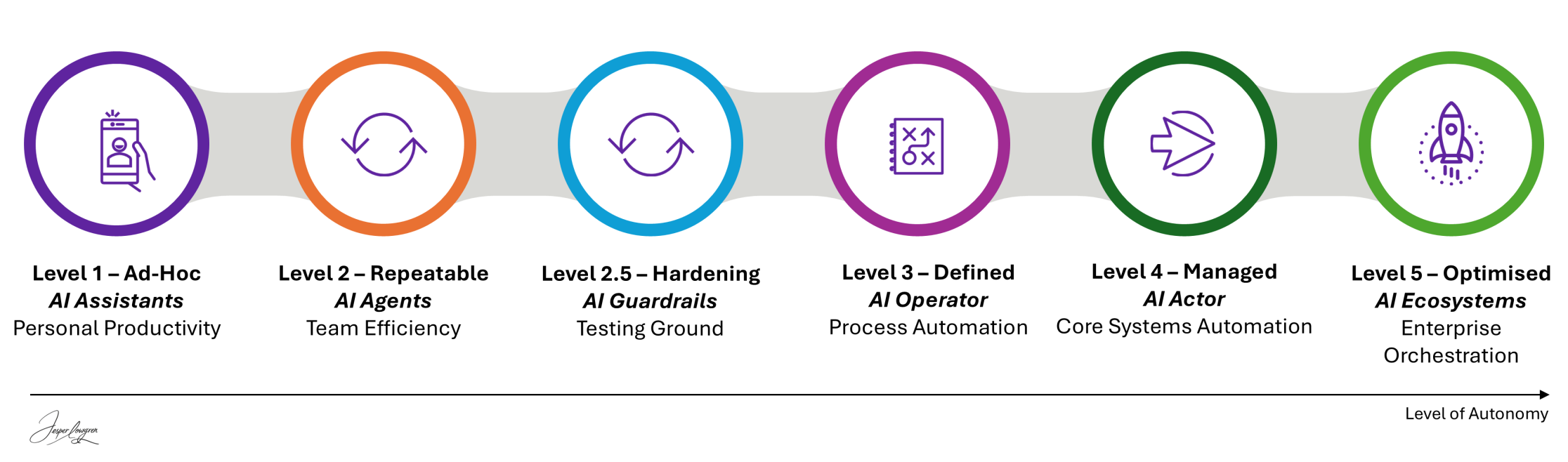 Agentic Ai Engineering