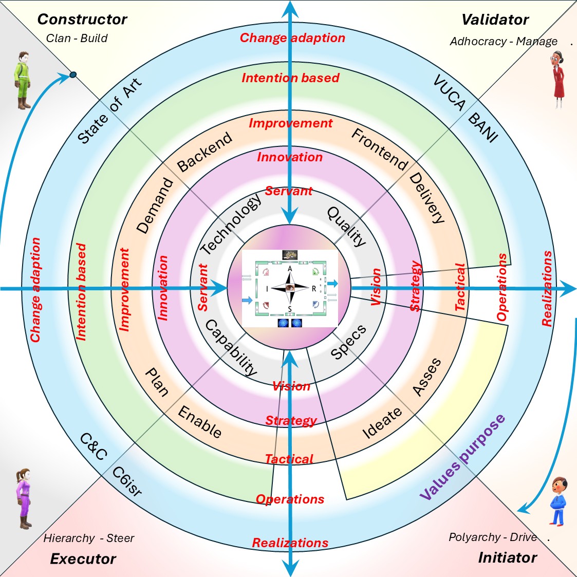 Fractals wheel values