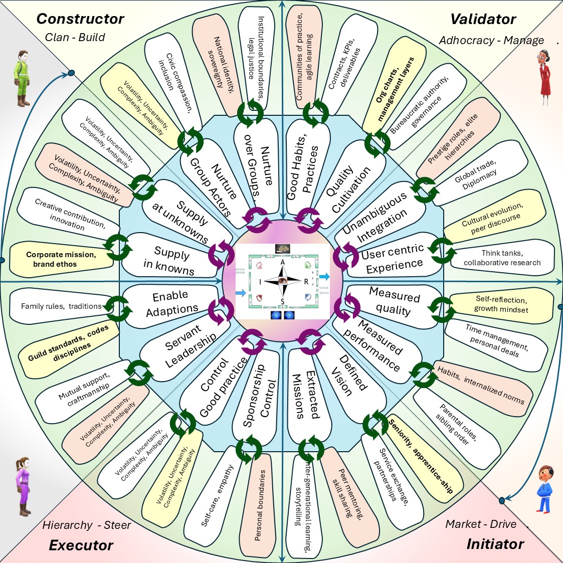 Fractals creating wheel 6*6 patterns