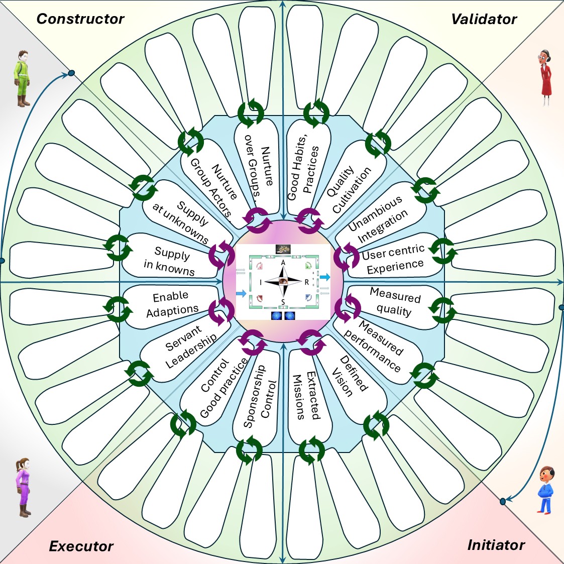 Fractals creating wheel 6*6 patterns