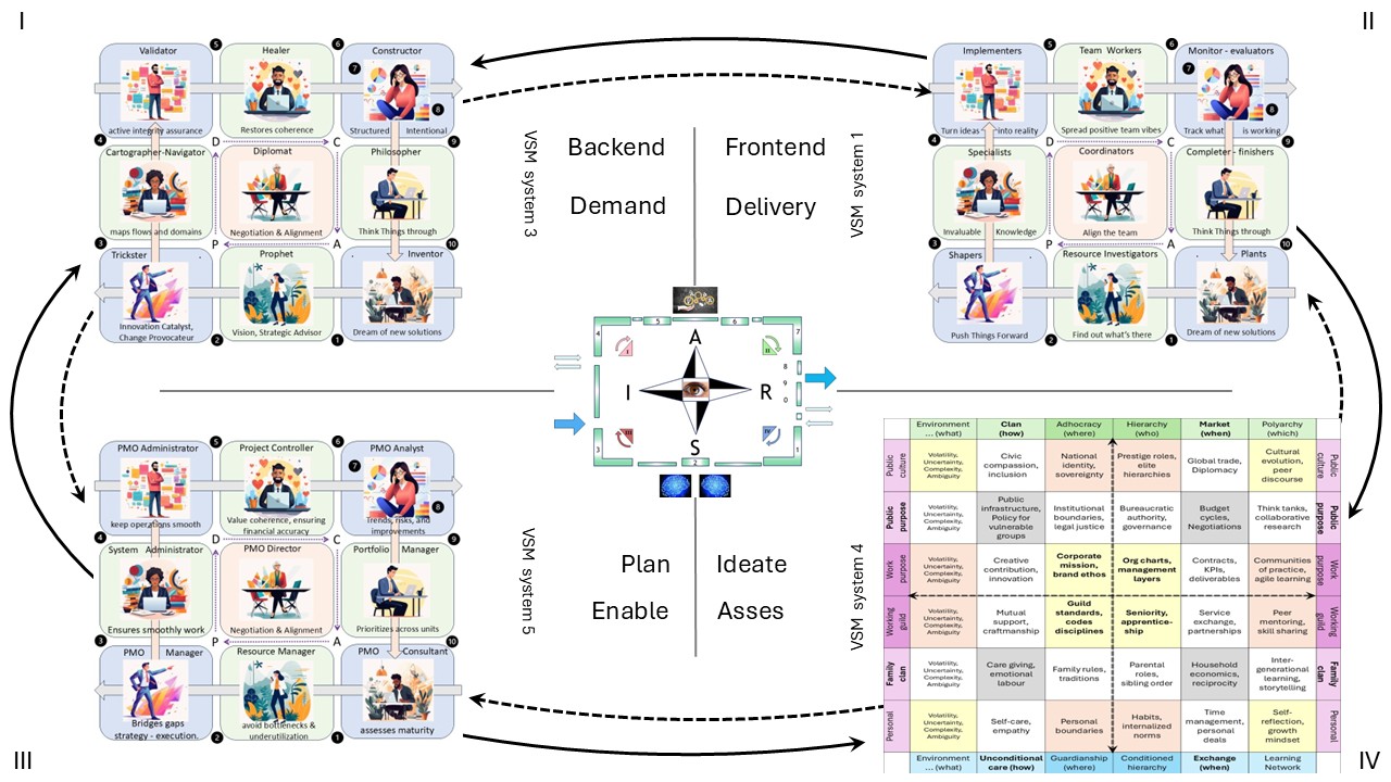  The open end in connecting the supersystem