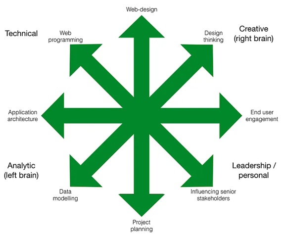 K.Coverdale Starshaped