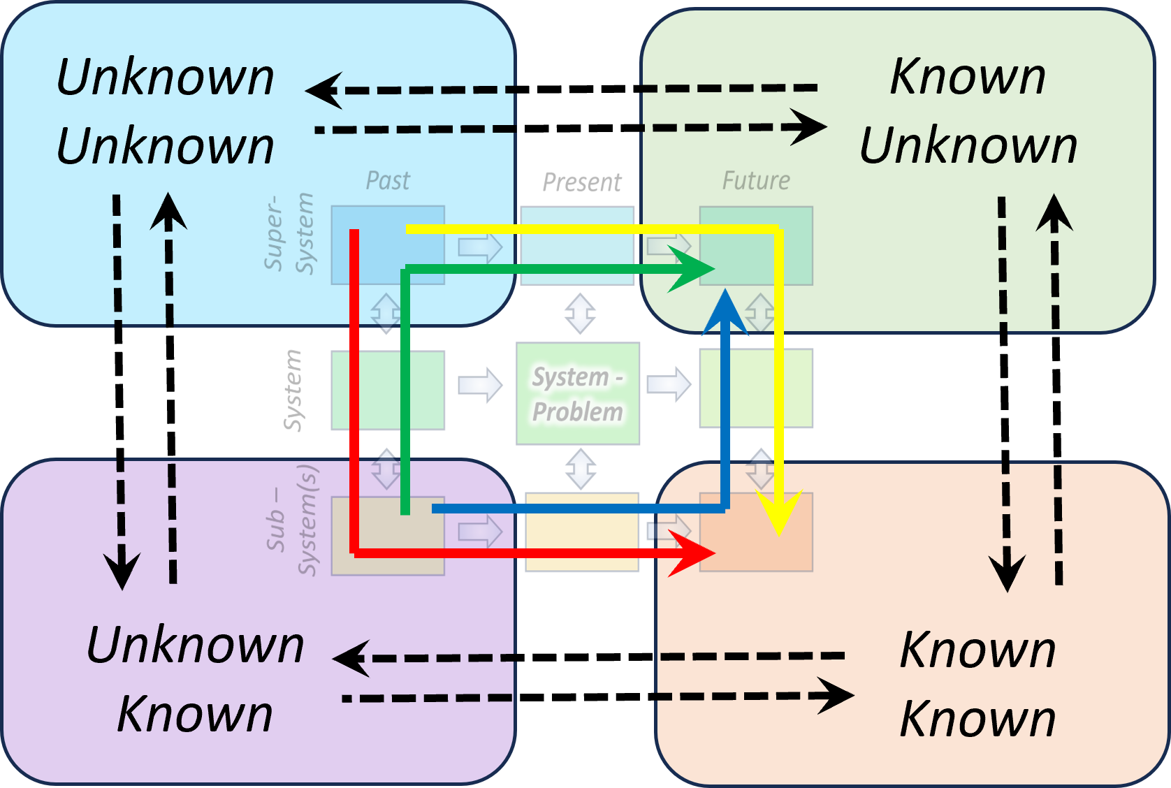 Rumpfeld venkatraman-Henderson