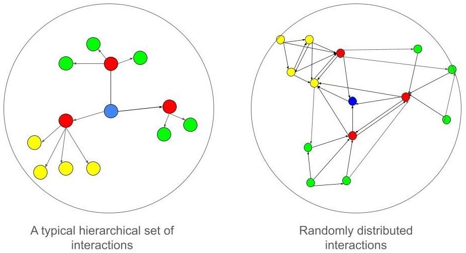 resilience no single point of failure