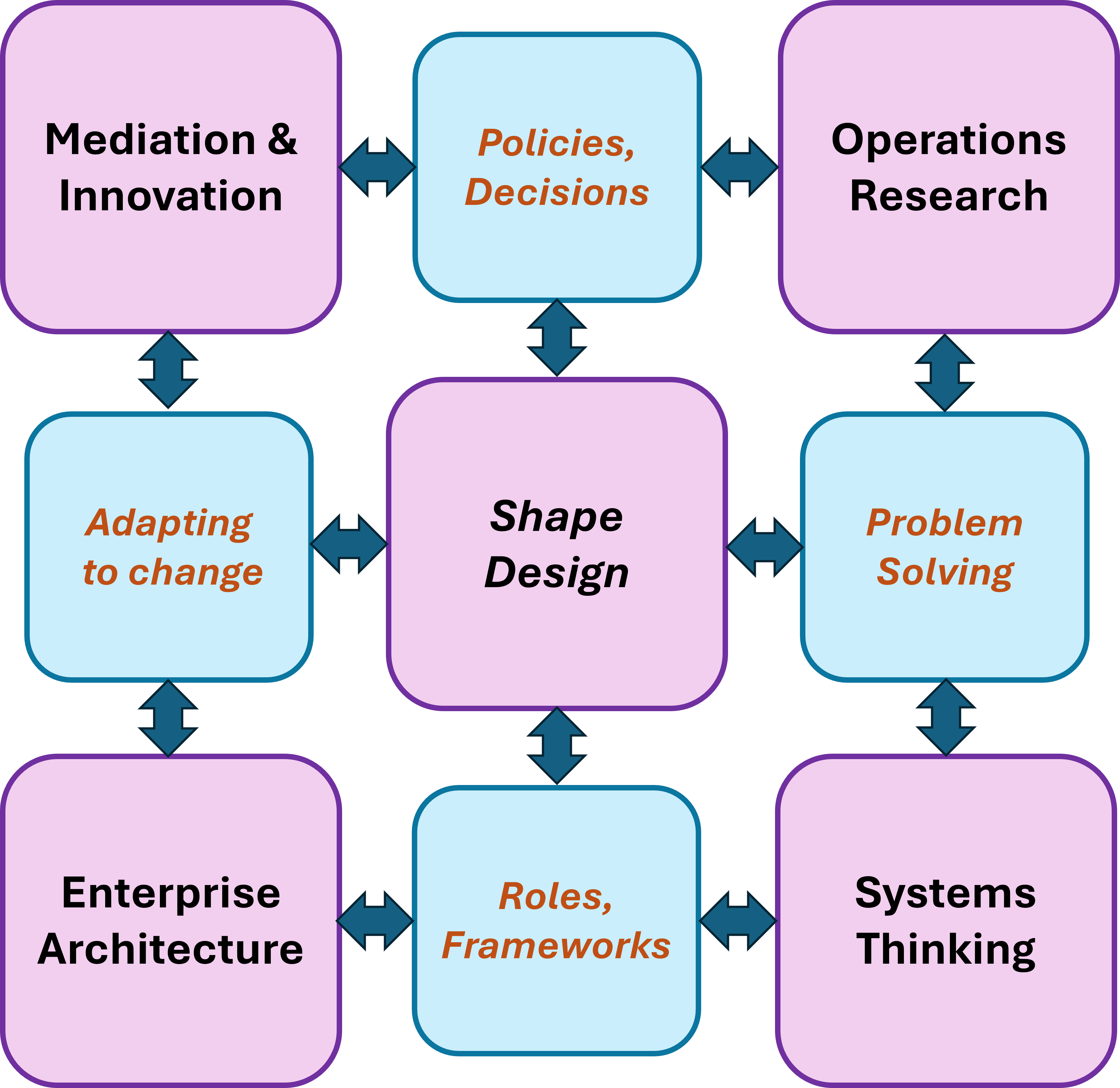 Shape Design 9-plane