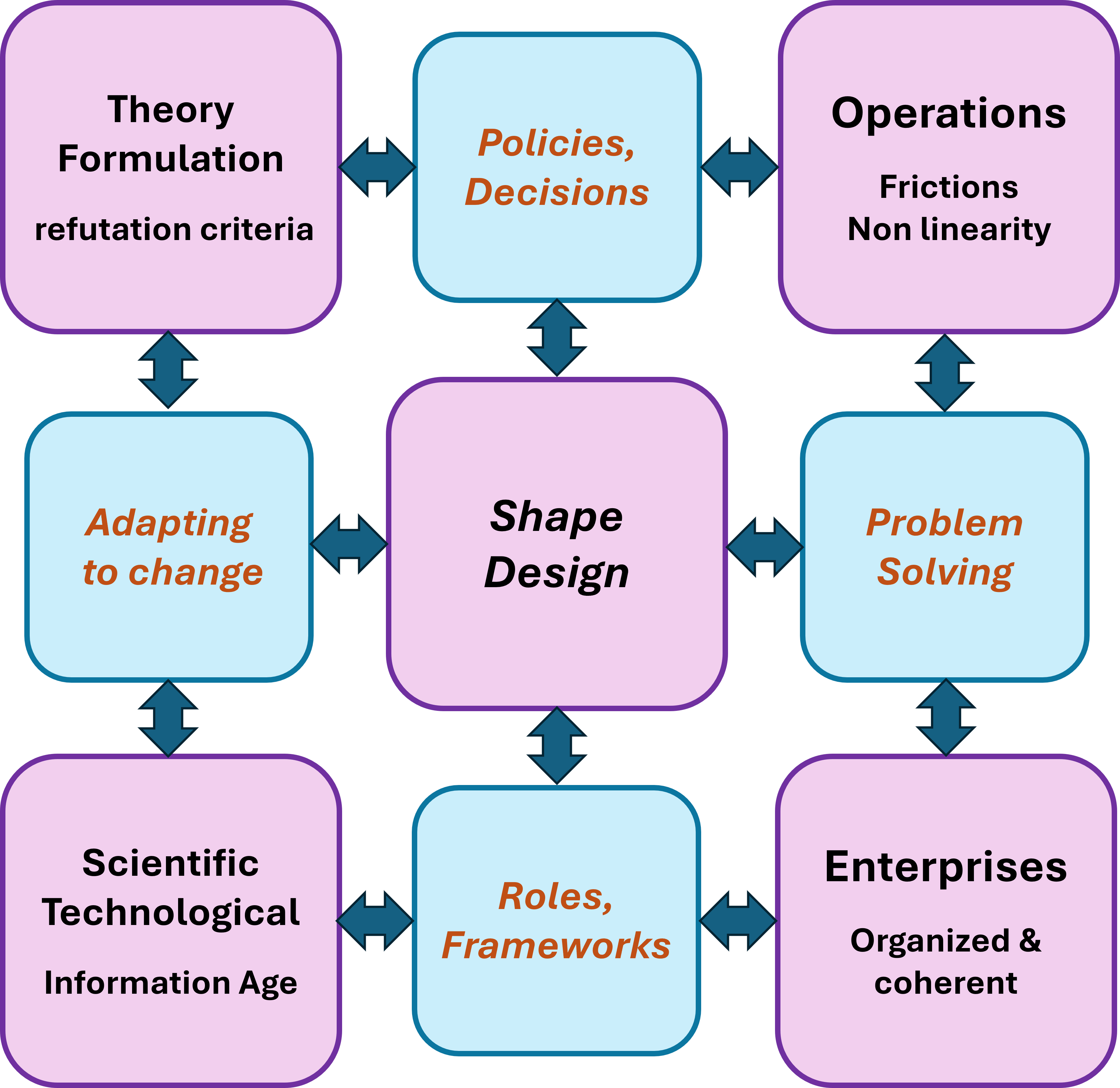 Shape Invent 9-plane