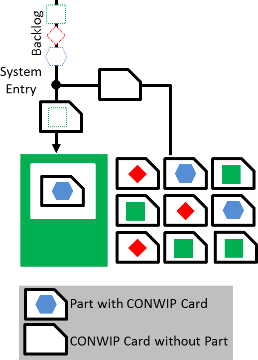 allaboutlean_CONWIP-system-with-Cards