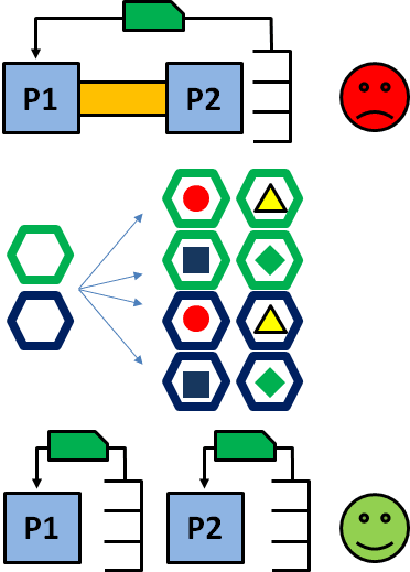 allaboutlean_Differentiating-Variants.png