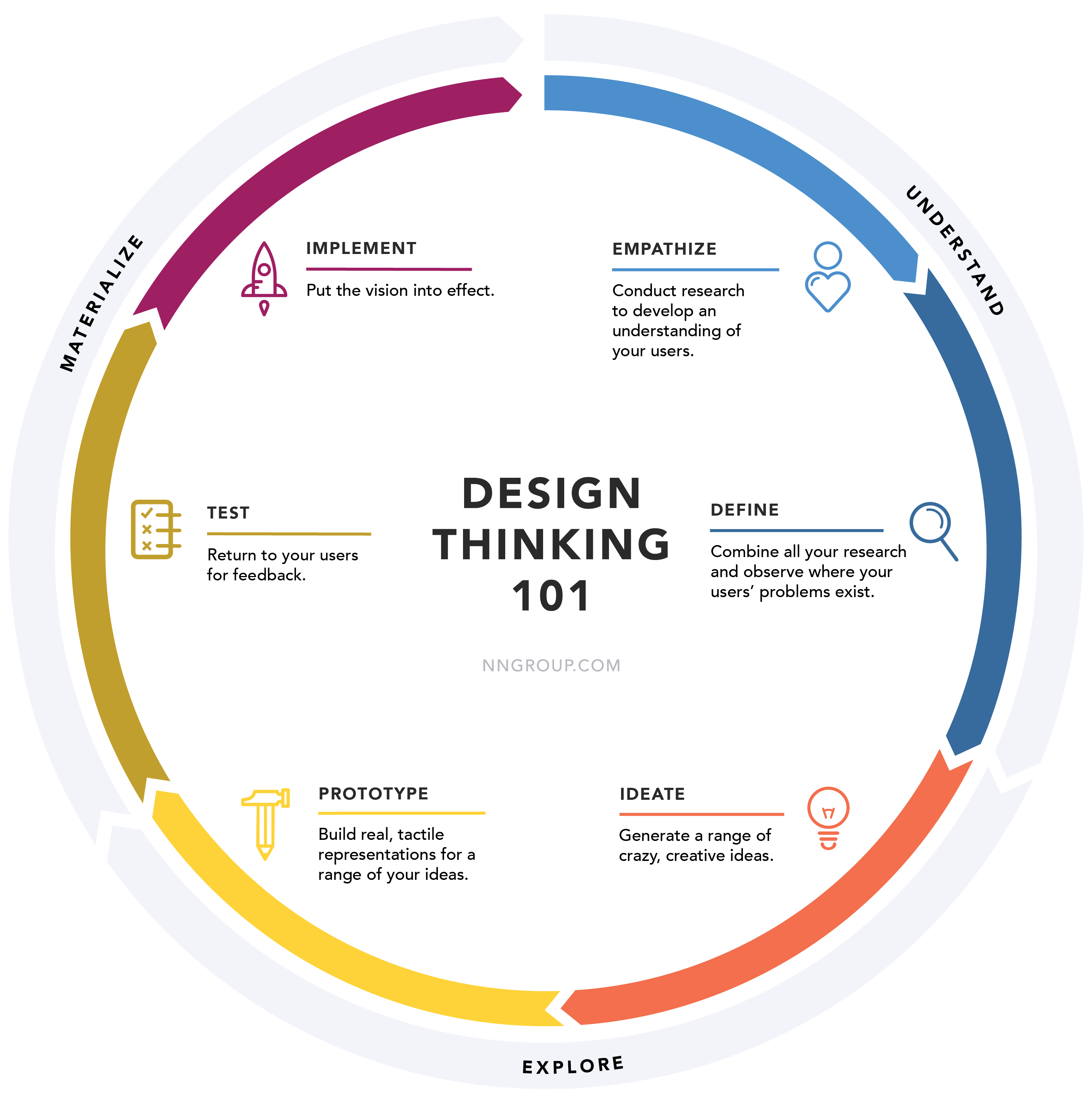 Business Process