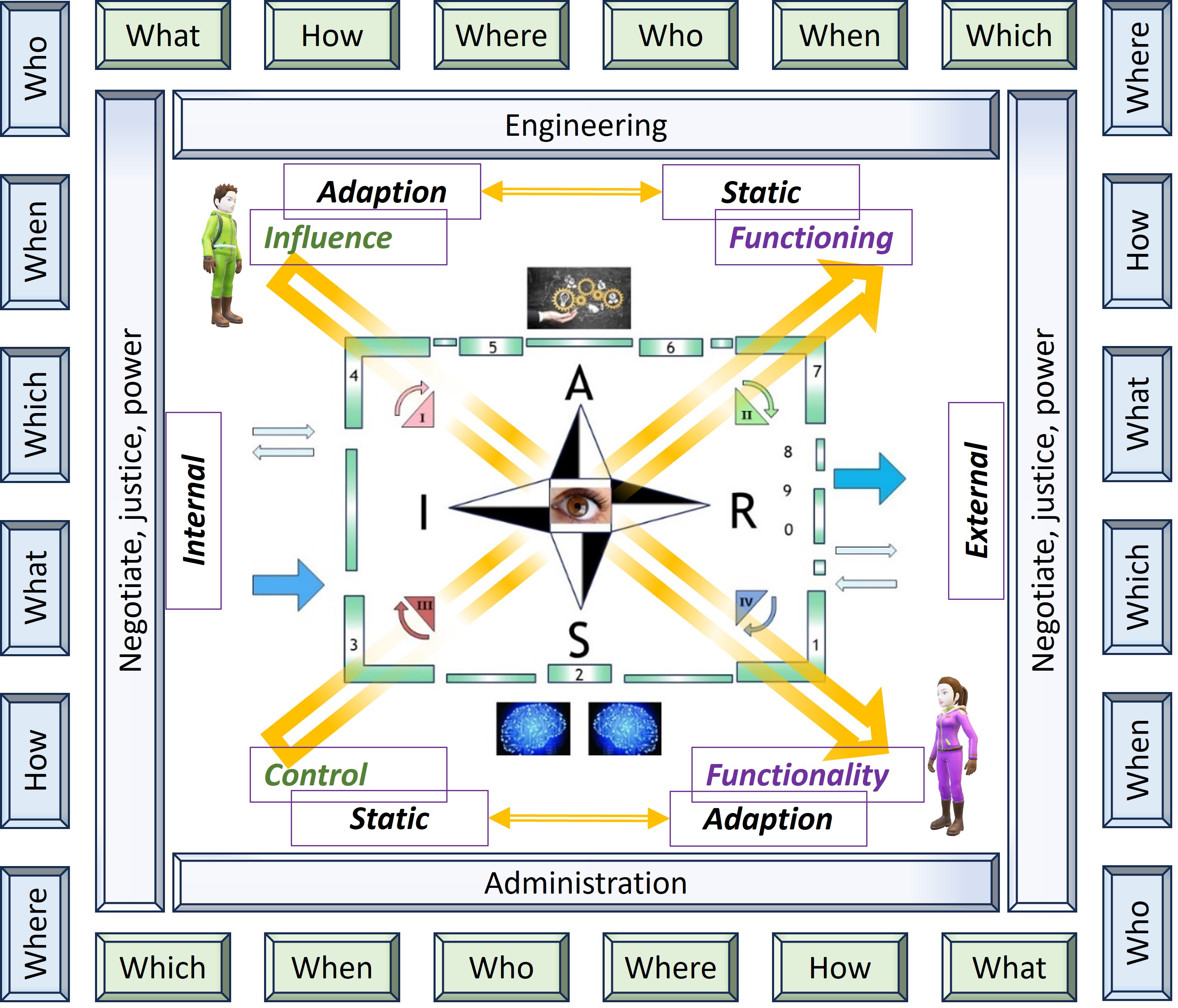 4 dimensions for the 6w1h