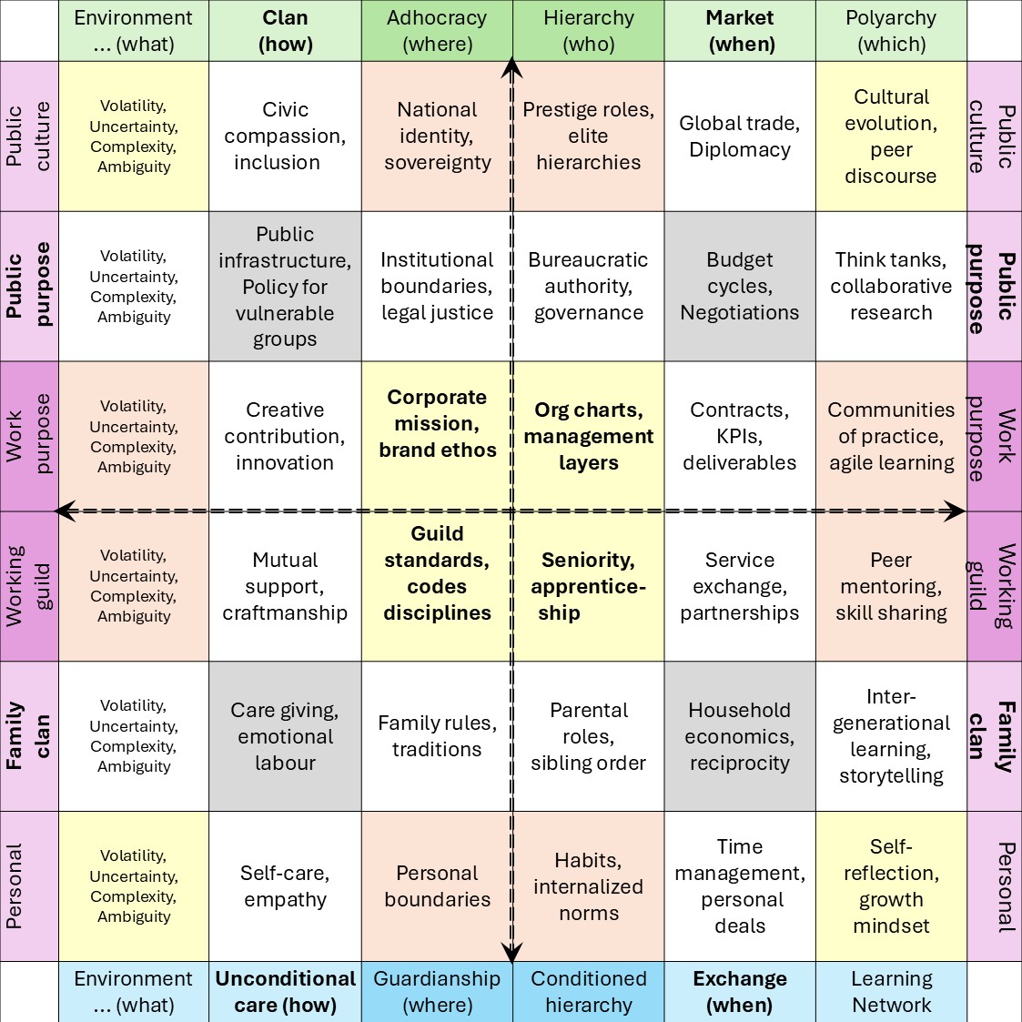 The journey in a polyarchy