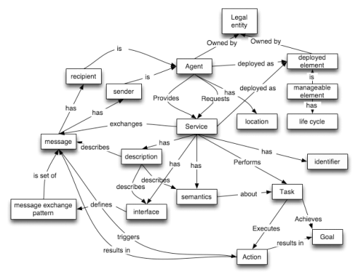 spaghetti proces flow