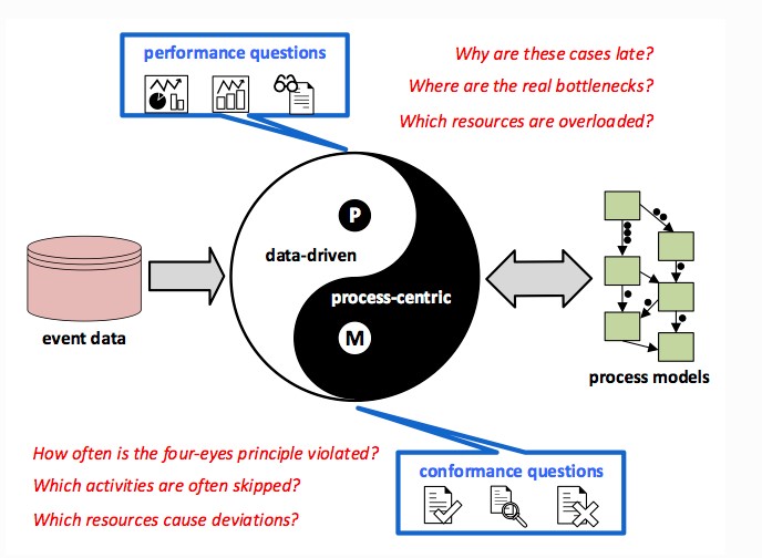 Process mining W.vanAalst