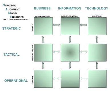 pdca dmaic