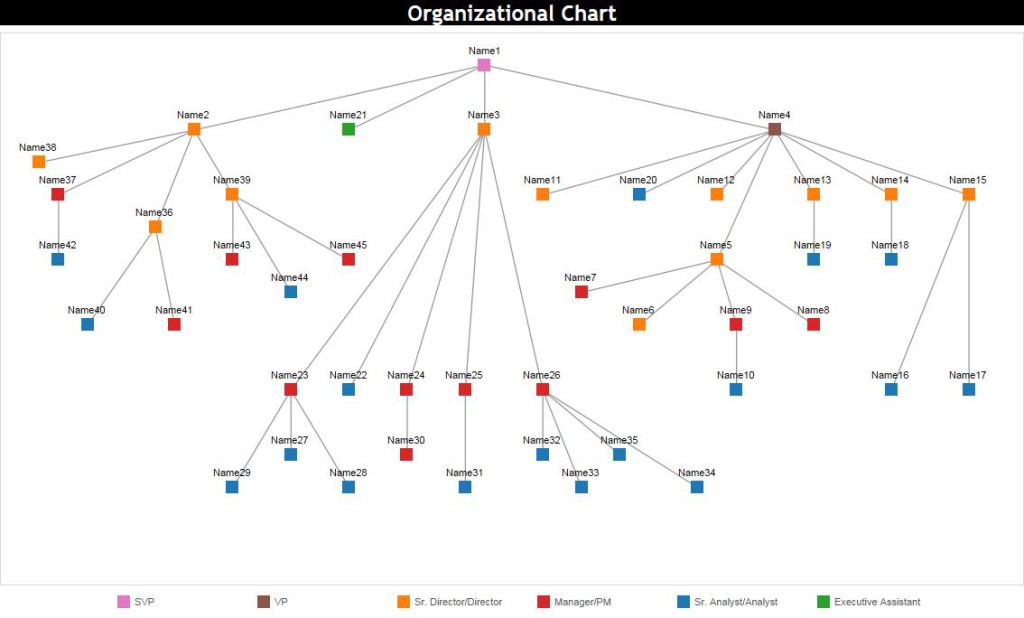 organisational  chart
