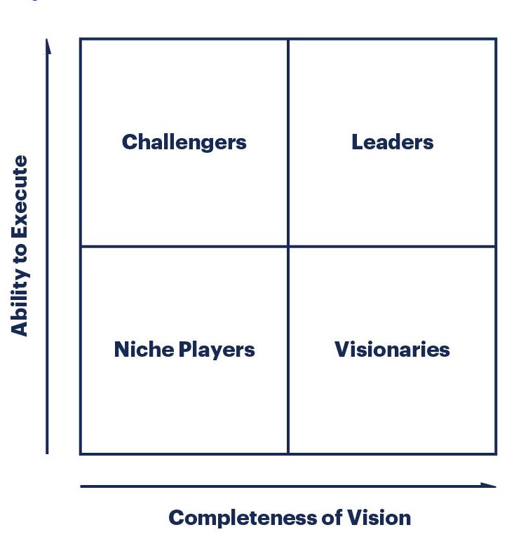 Gartner Magic Quadrant