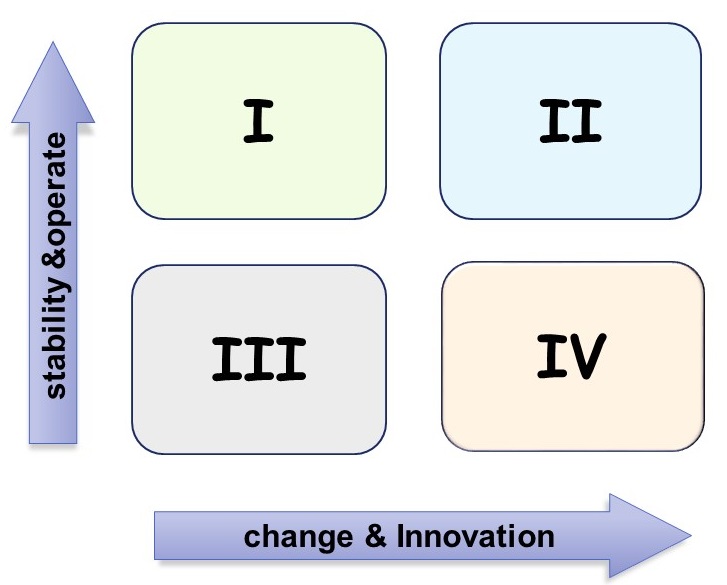 Innovation X Stable operations