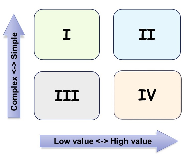 Changing to using machine learning