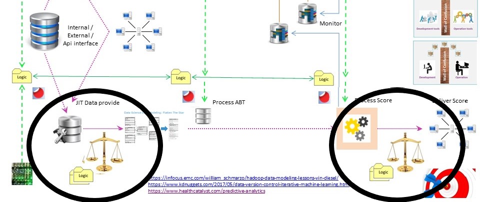 SDLC analytics - two lines an evaluations