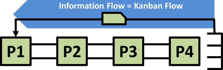 Information-Flow-Arrow - request kanban