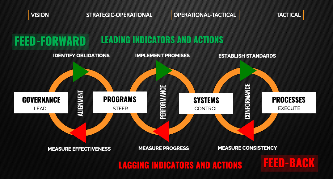 LeanCompliance 4 levels