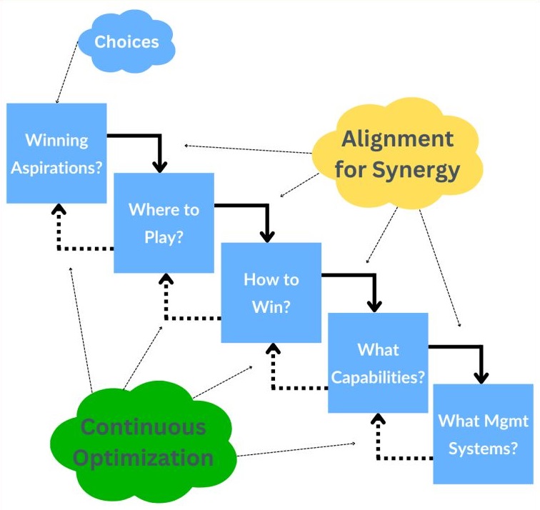 Nesbitt building Strategy