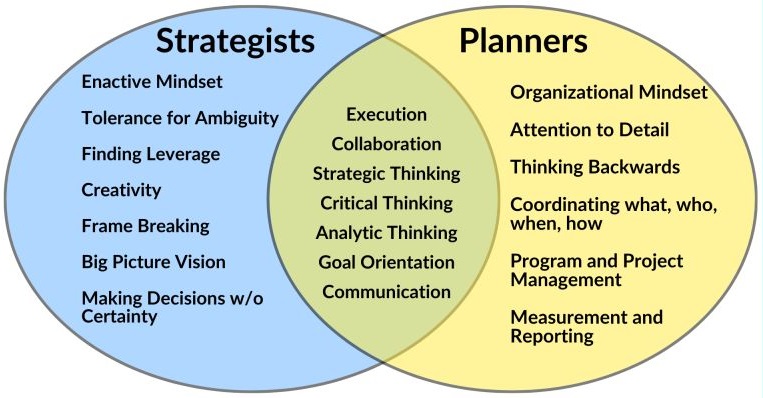 Nesbitt planners-strategists