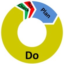 PDCA Western