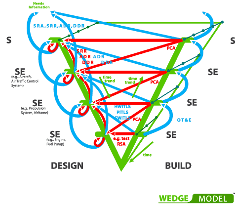 Build modern03