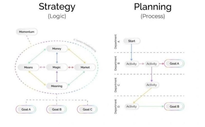 PlanningNeStrategy_kraaienbrink