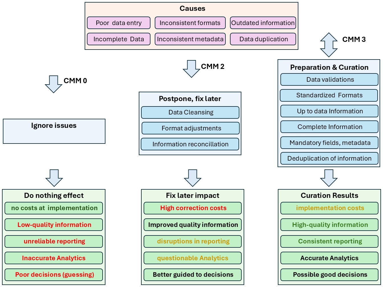 RBaan_dataquality3levels