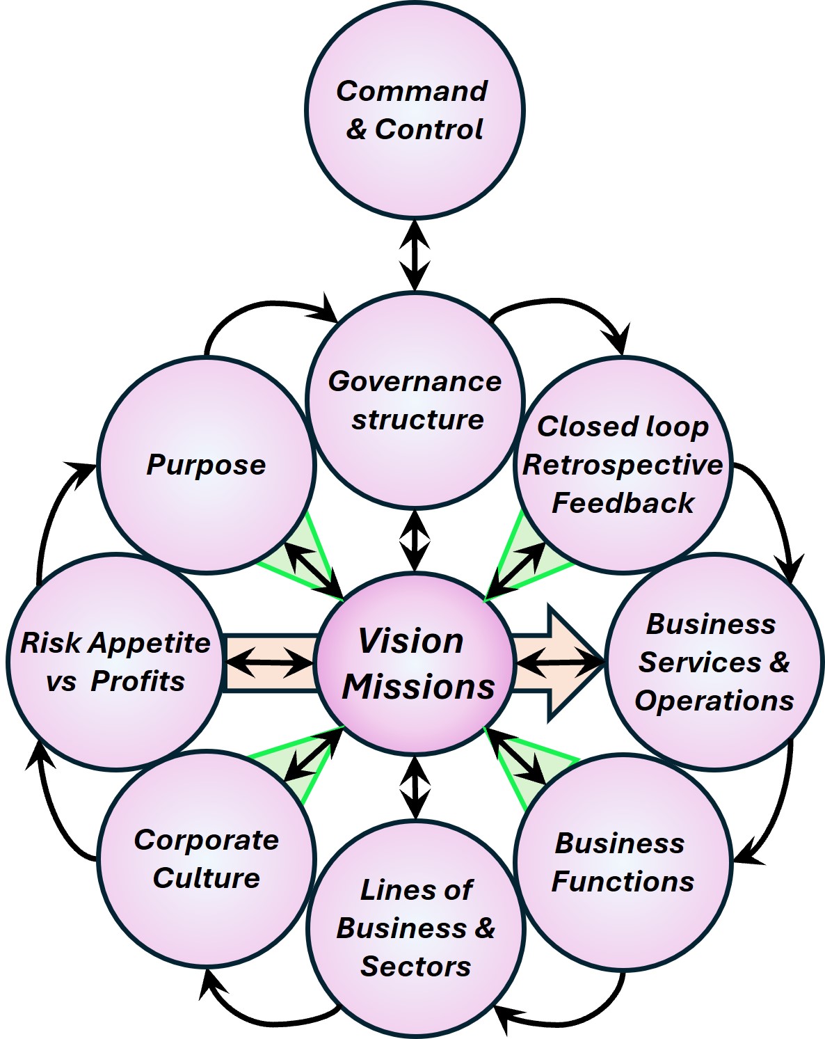 Act Process