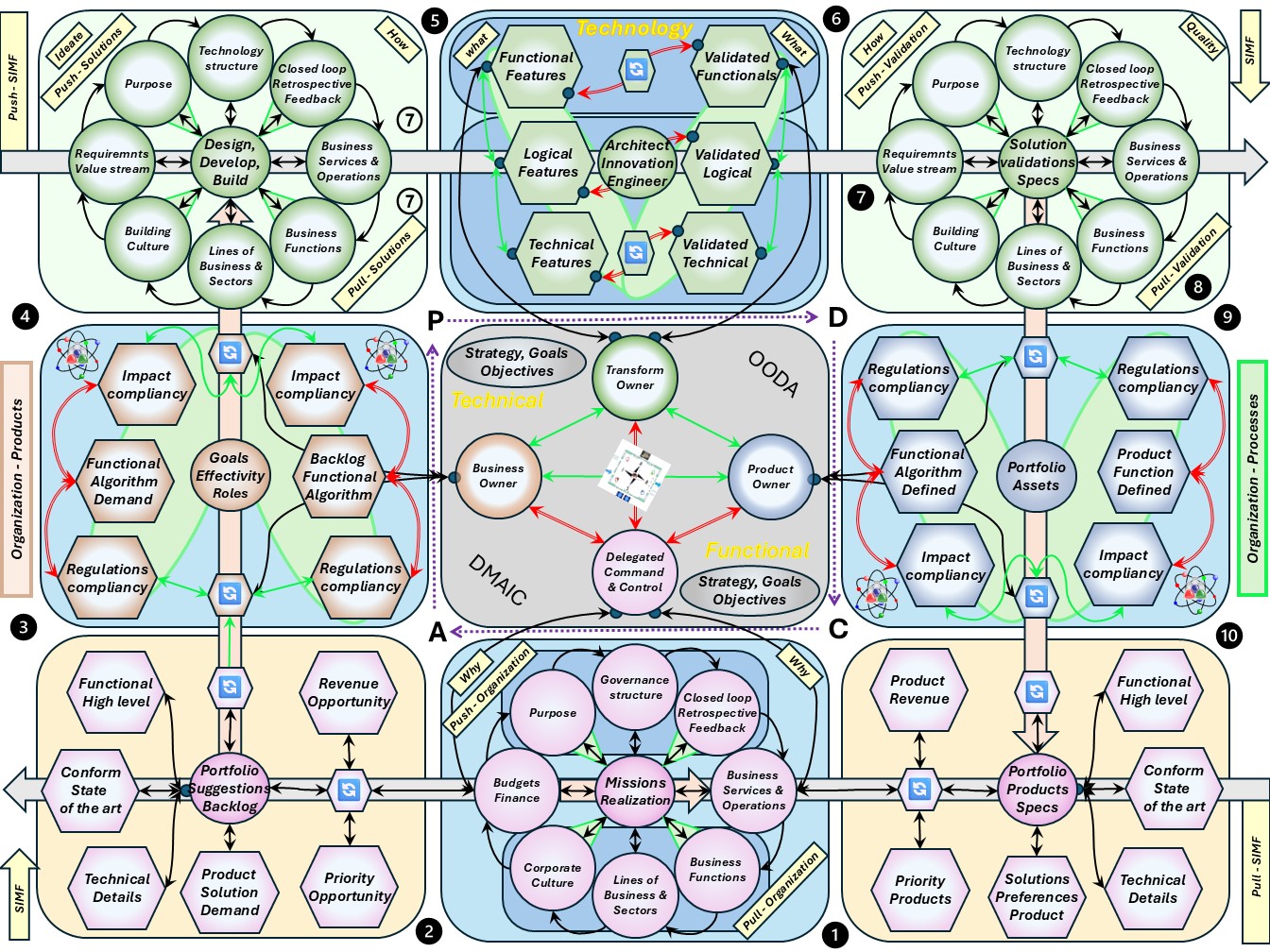 SIMF modify build  devops complete