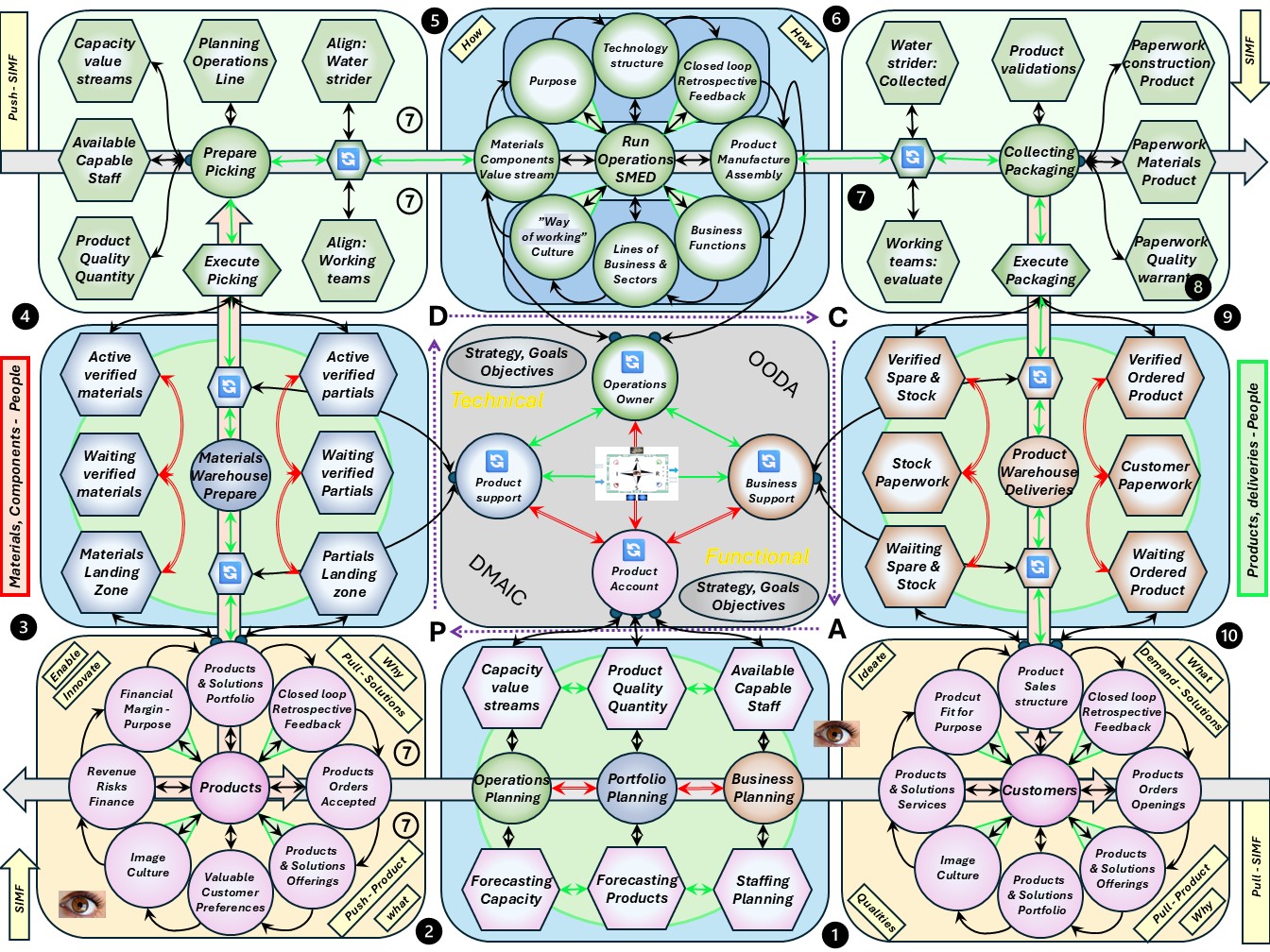 SIMF run build  devops complete