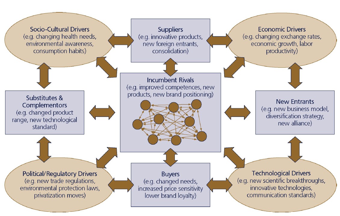 Sniukas Process_content_context