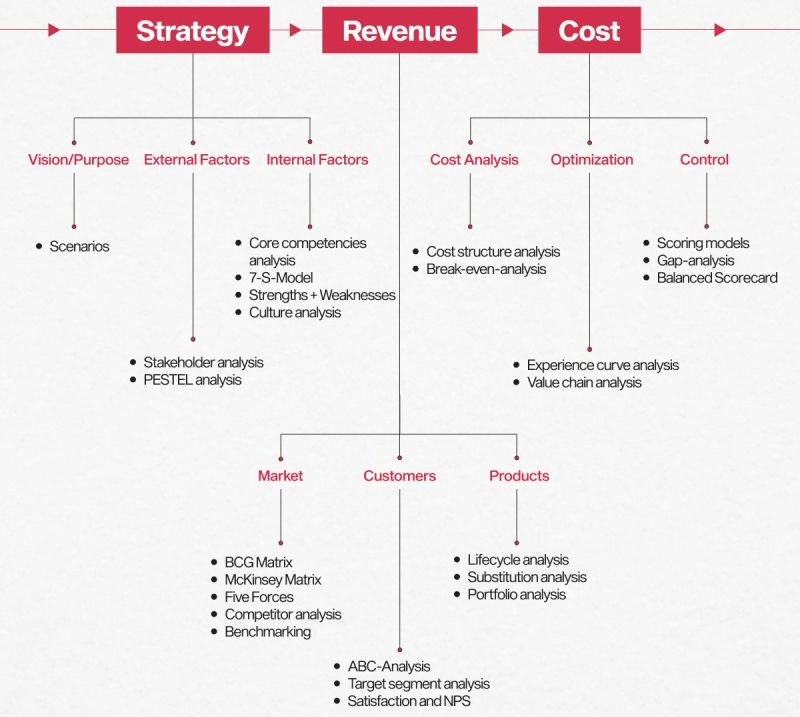 Sniukas Strategy 9 features