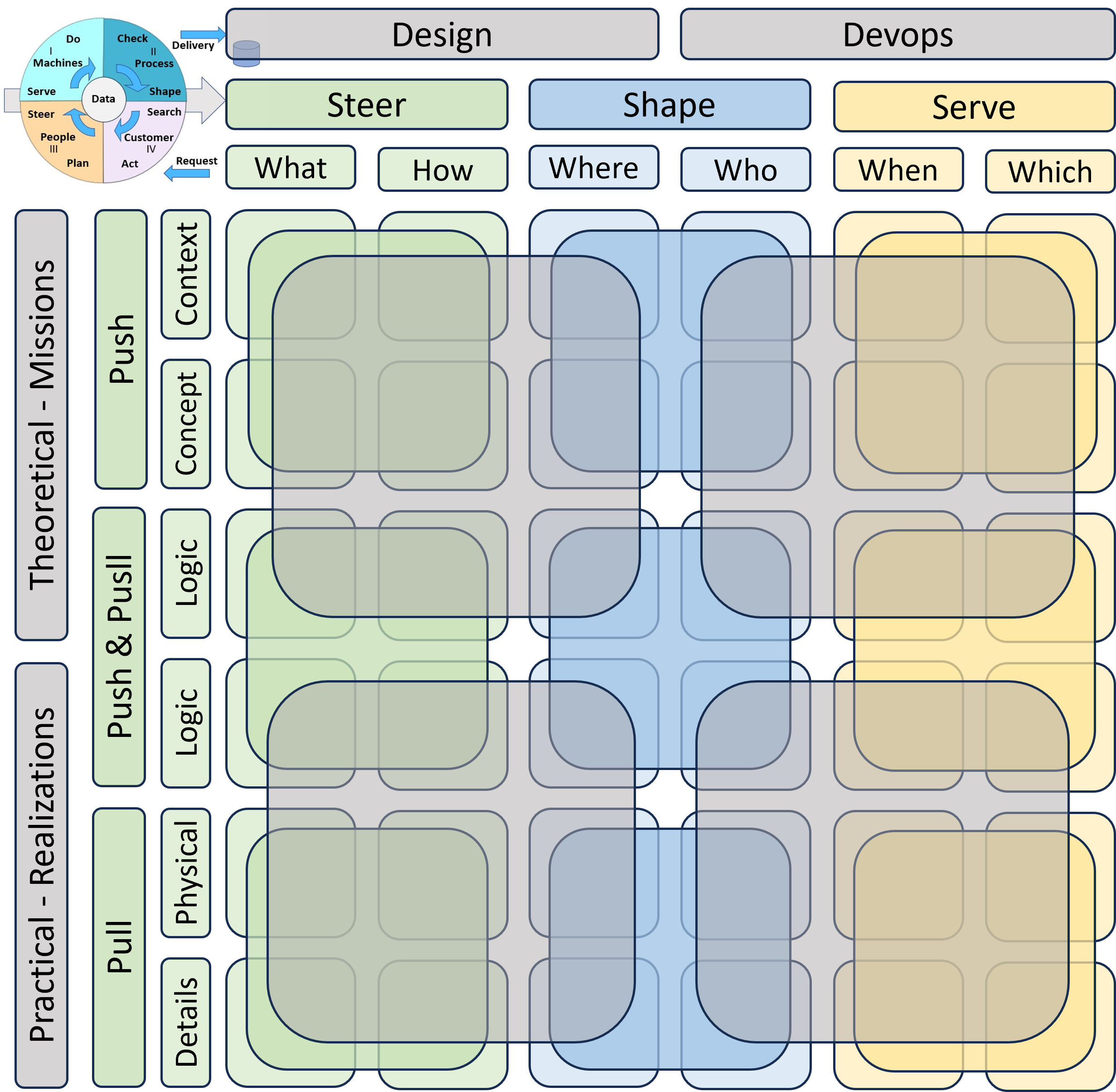 Customer product design processes