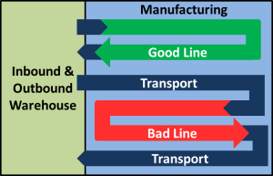 allaboutlean: Line Layout Strategies ? Part 1: The Big Picture