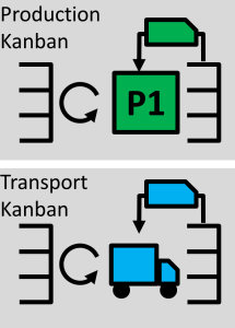 allaboutlean: Kanban Card Design ? Material Flow-Related Information