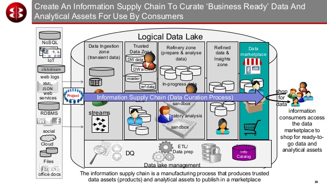  data-lake-to-data-marketplace