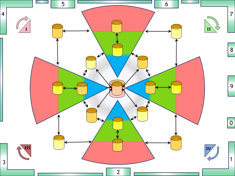 many partitioned dws-s process cycle demo