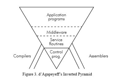 agapeyeff_pyramid 