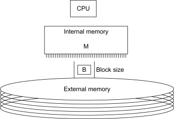 von Neumann perftun01