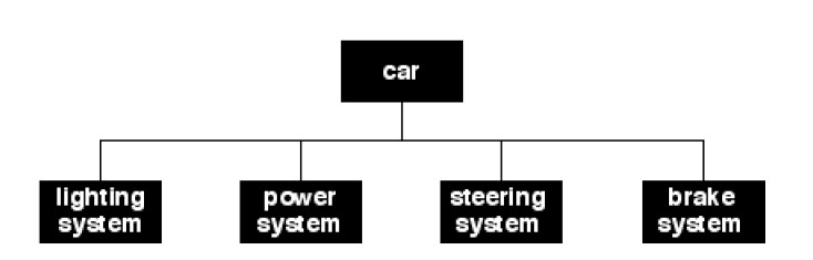 ymap sdlc