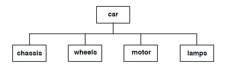 ymap sdlc